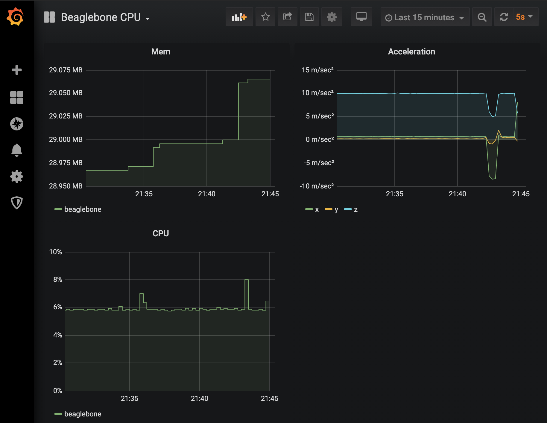 Grafana image